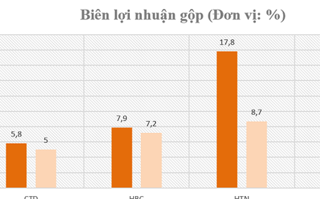 Gặp khó, nhóm doanh nghiệp xây dựng dân dụng – công nghiệp sẽ ra sao?