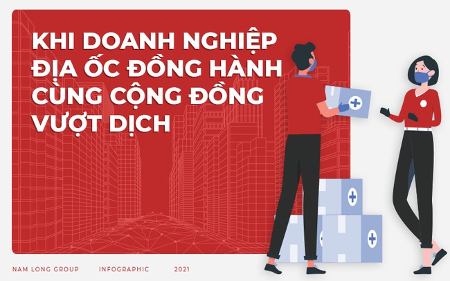 Khi doanh nghiệp địa ốc đồng hành cùng cộng đồng vượt dịch