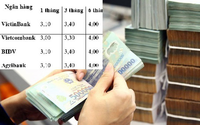 Nhiều ngân hàng tăng lãi suất, lãi suất nhóm big4 ngân hàng hiện nay ra sao?